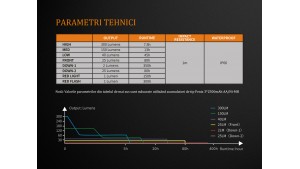 FENIX CL23 - Lanternă camping - 300 Lumeni - 20 metri - Roșu
